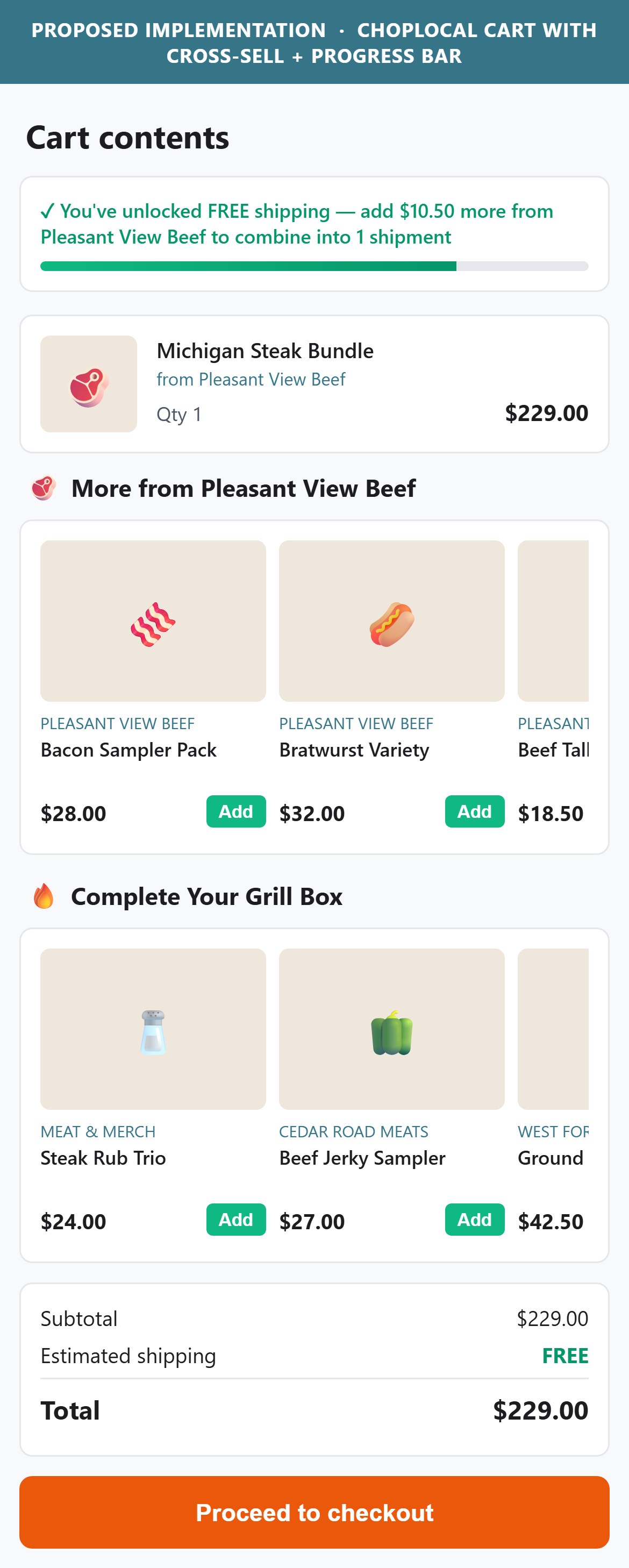 Proposed Implementation - ChopLocal Cart