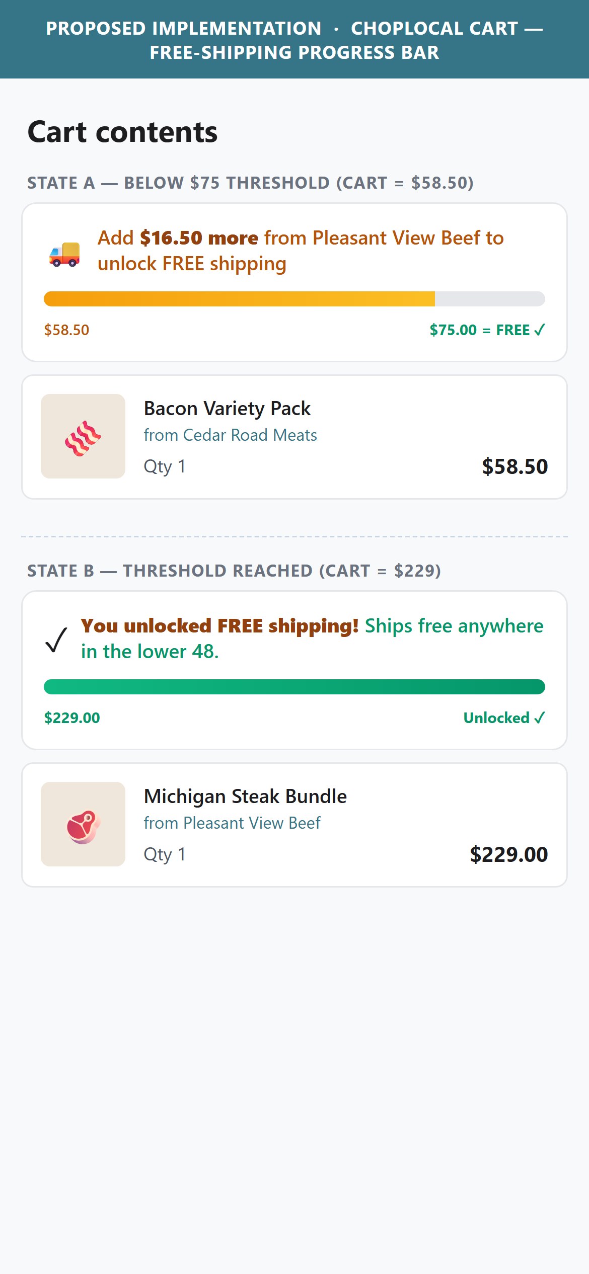 Proposed Implementation - ChopLocal Cart