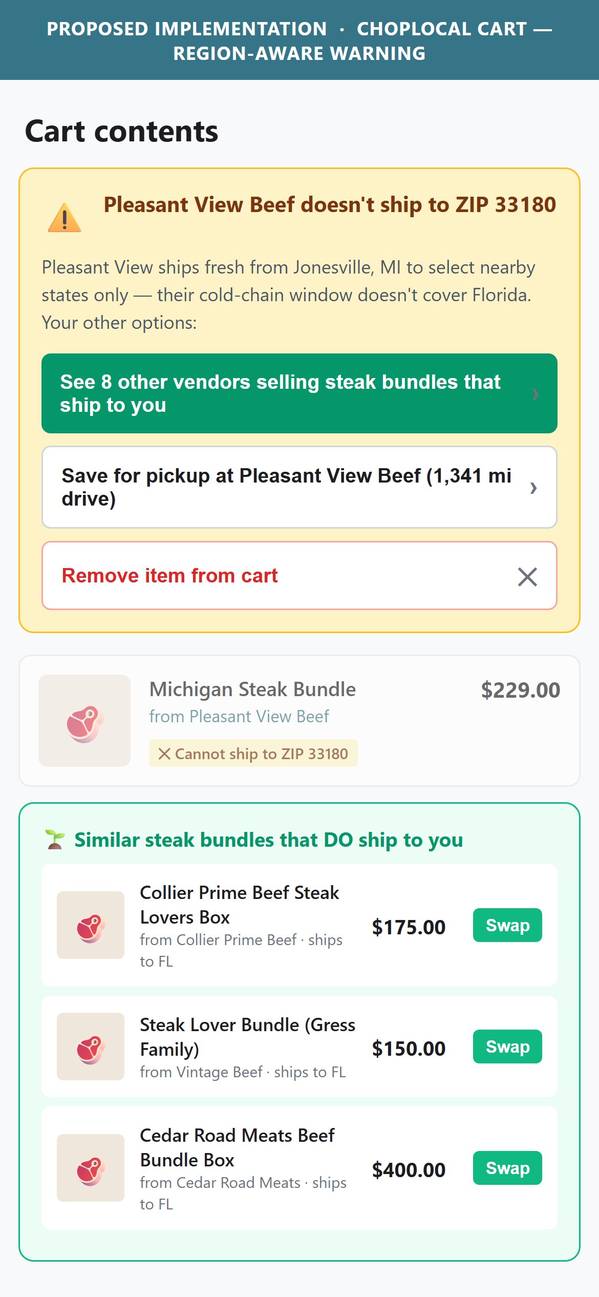 Proposed Implementation - ChopLocal Cart