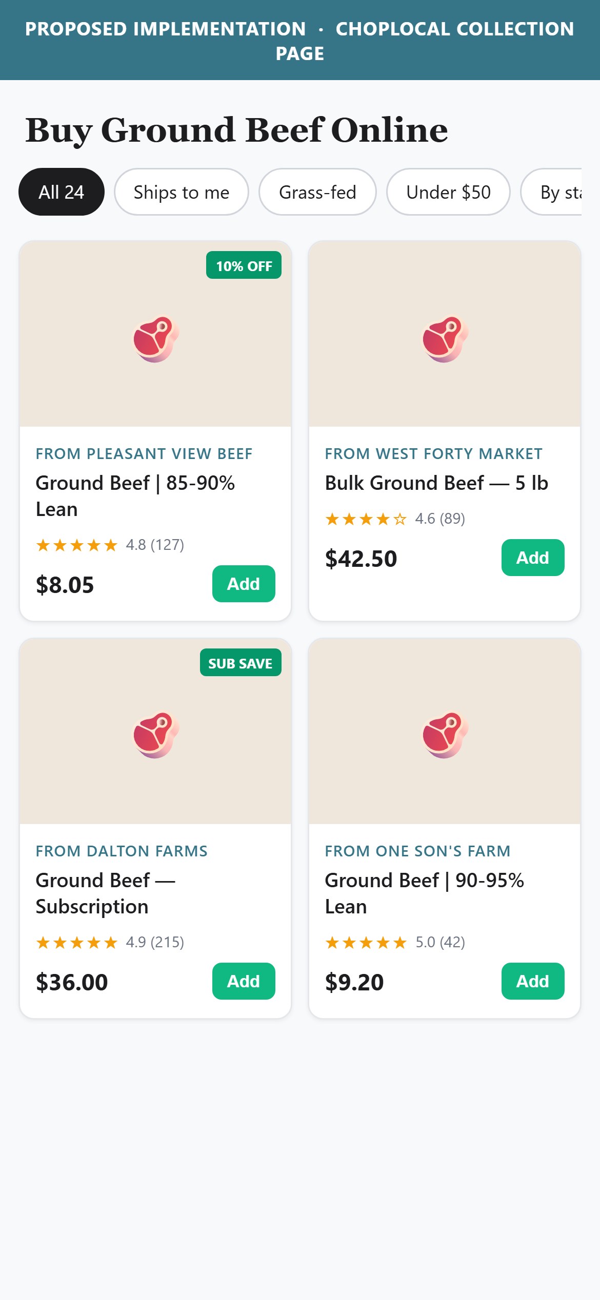 Proposed Implementation - ChopLocal Collection